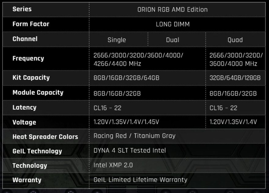 GeIL Orion RGB 16GB 4400MHz DDR4 Memory Review specifications
