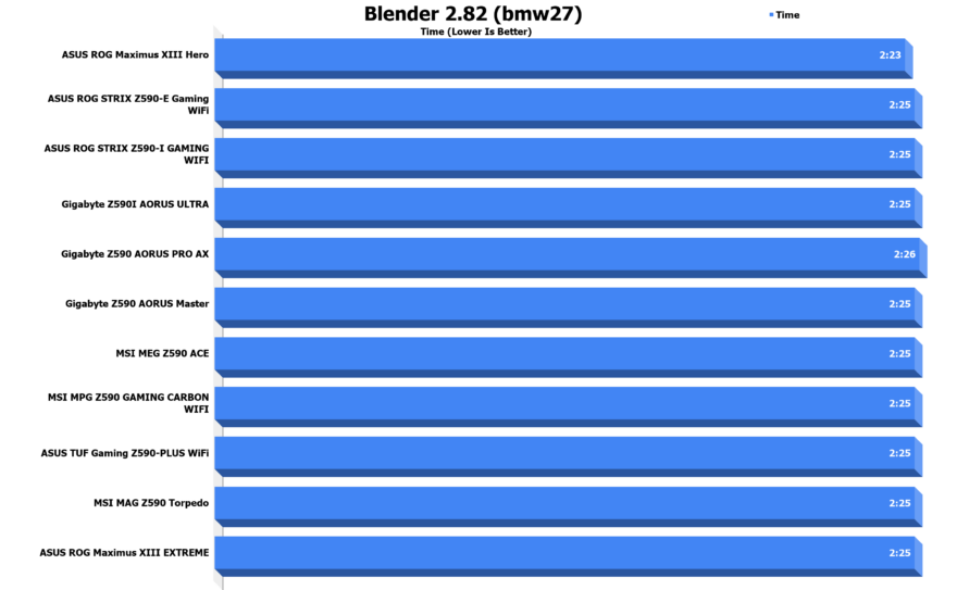 Blender 2.82 bmw27 4