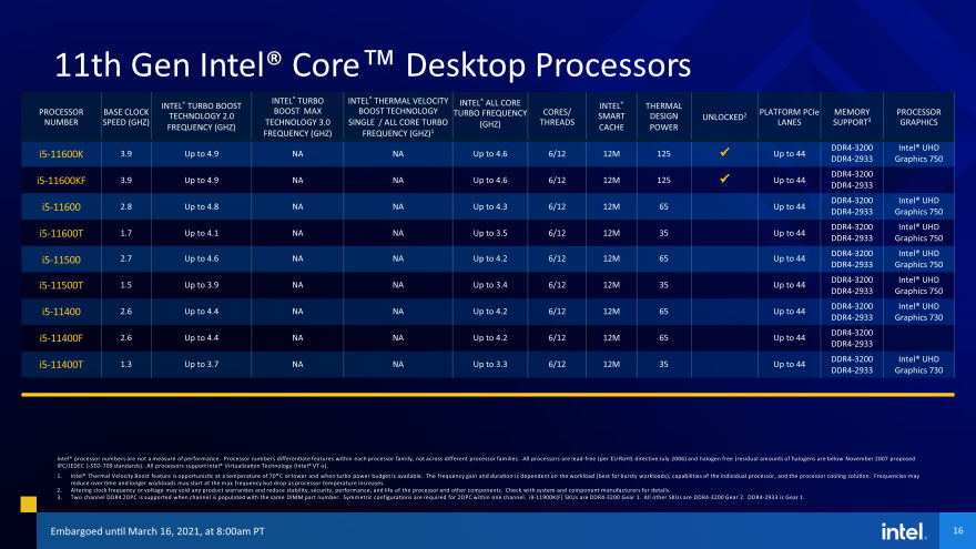 Intel 11th Gen Wallpaper