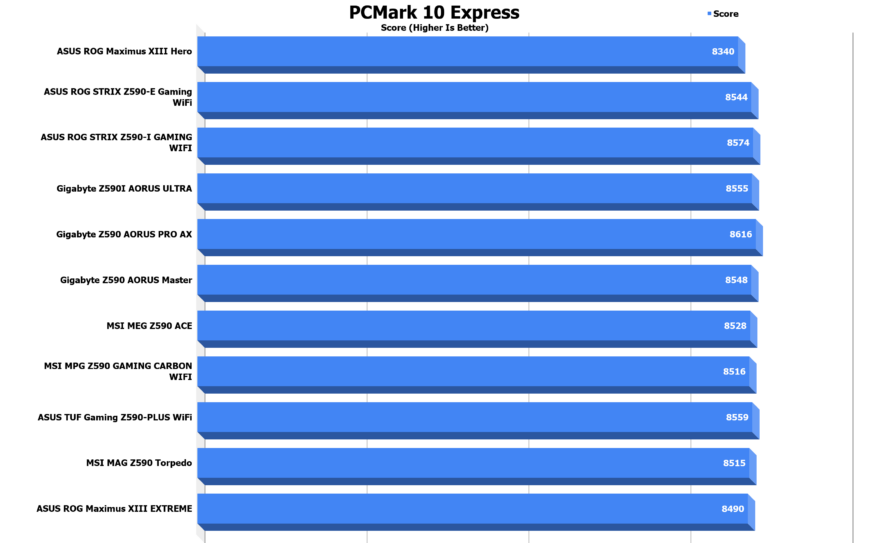 PCMark 10 Express 4
