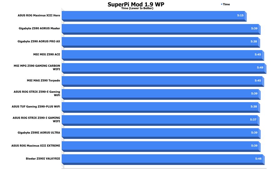 SuperPi Mod 1.9 WP 1