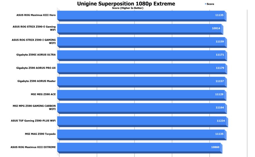 Unigine Superposition 1080p Extreme 5