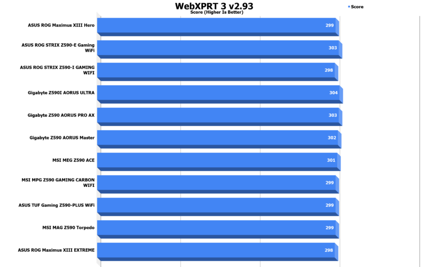 WebXPRT 3 v2.93 4