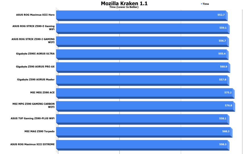 This image has an empty alt attribute; its file name is Mozilla-Kraken-1.1-1-880x543.png
