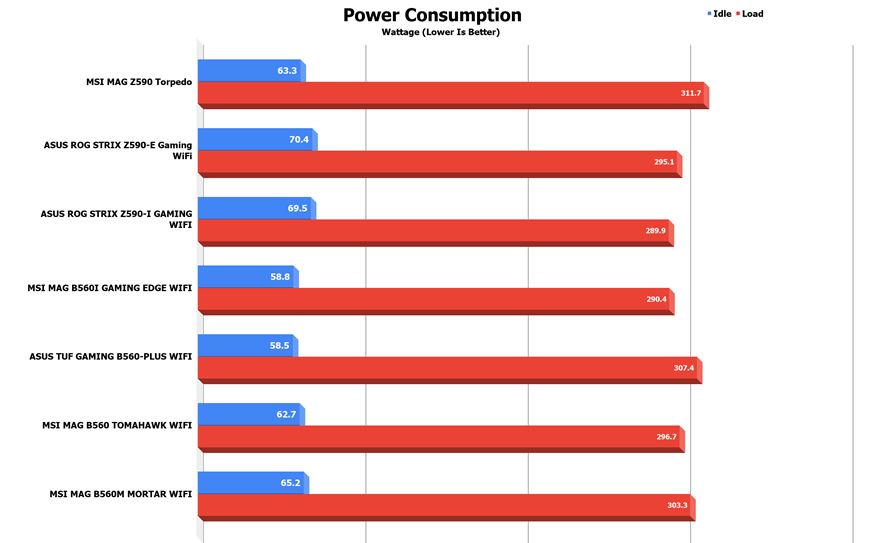 Power Consumption 3