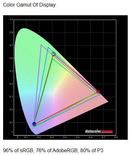 AOC 27P2C 27" KVM IPS Monitor Review