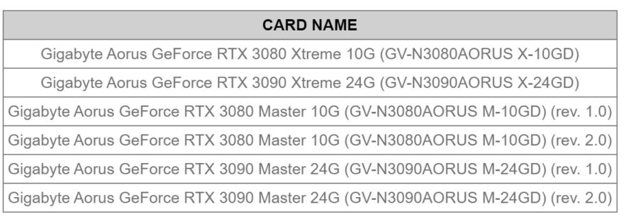 EK Quantum Vector Xtreme RTX 3080 3090 D RGB 5