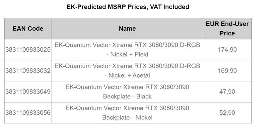 EK Quantum Vector Xtreme RTX 3080 3090 D RGB 6