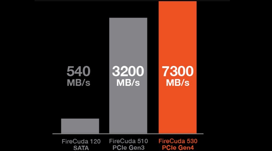 Seagate FireCuda 530 PCIe 4.0 SSD