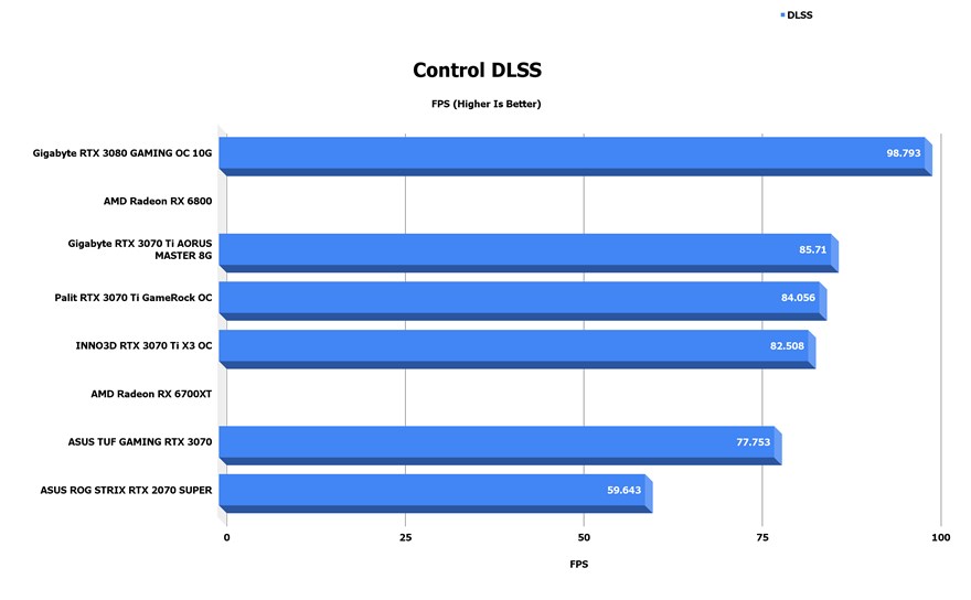 Control dlss как включить