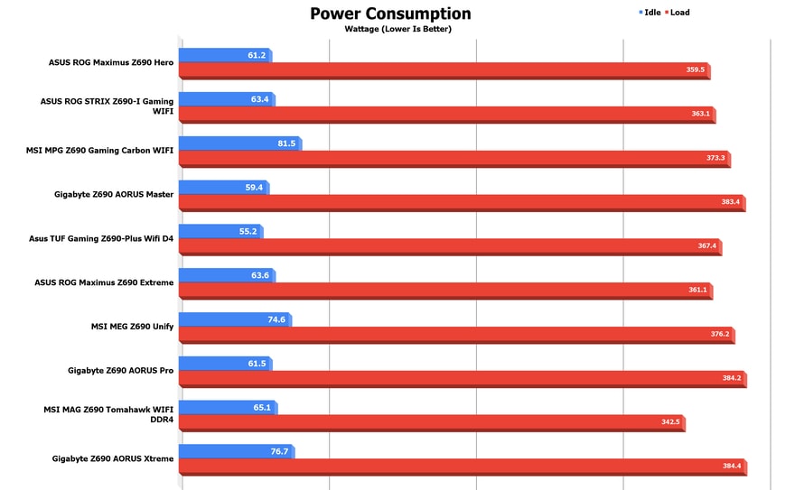 power consumption 1