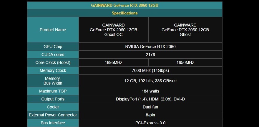 Gainward GeForce RTX 2060 12GB GHOST Graphics Card