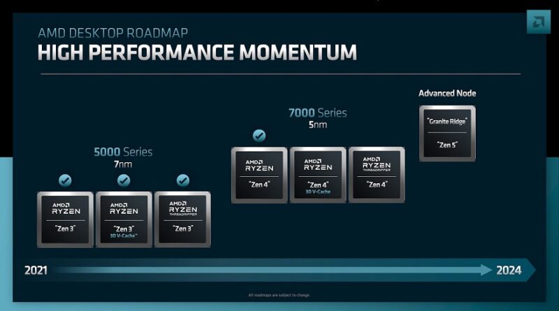 AMD Confirms Ryzen 8000 Zen5 Processors on Track for 2024 Release | eTeknix