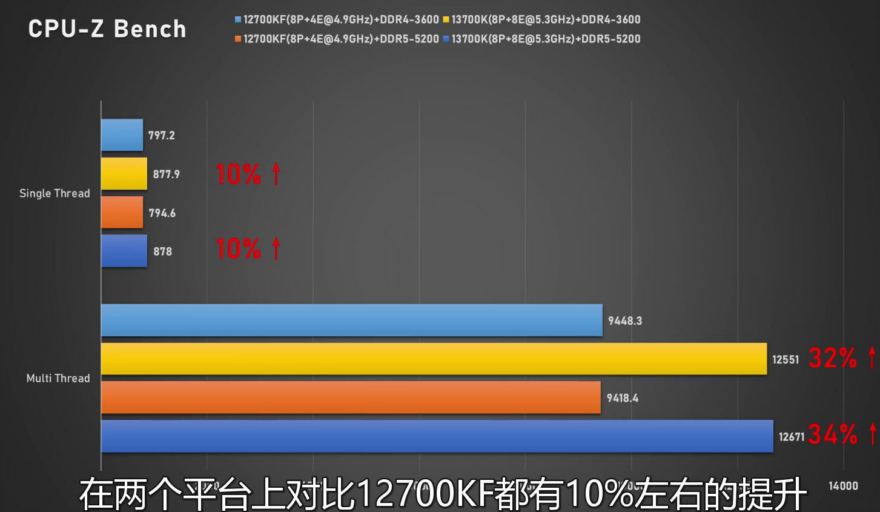 Intel core 2 сравнение. I7 13700k. Intel Core i7 13700k. Поколения процессоров Интел i5. Intel Core 13 поколения.