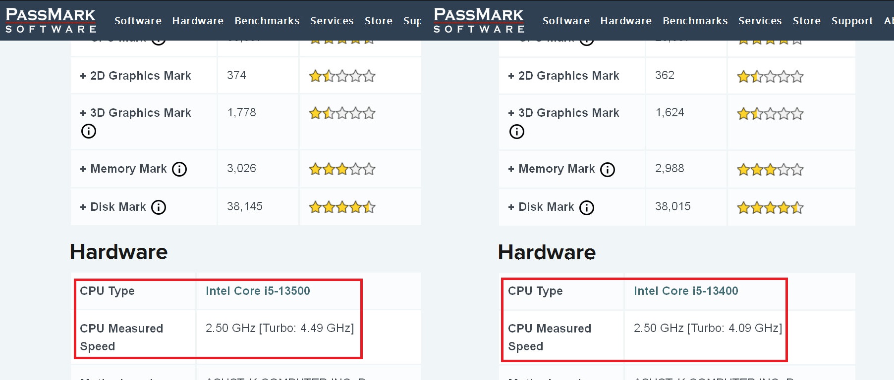 Intel core i5 13400 i5 13500 clock speeds revealed eteknix