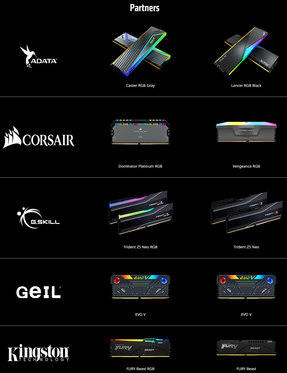 The Ultimate AMD AM5 Motherboard Guide | Page 2 Of 27 | ETeknix