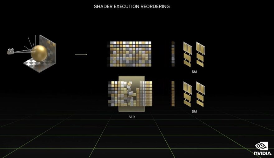 Shader Execution Reordering