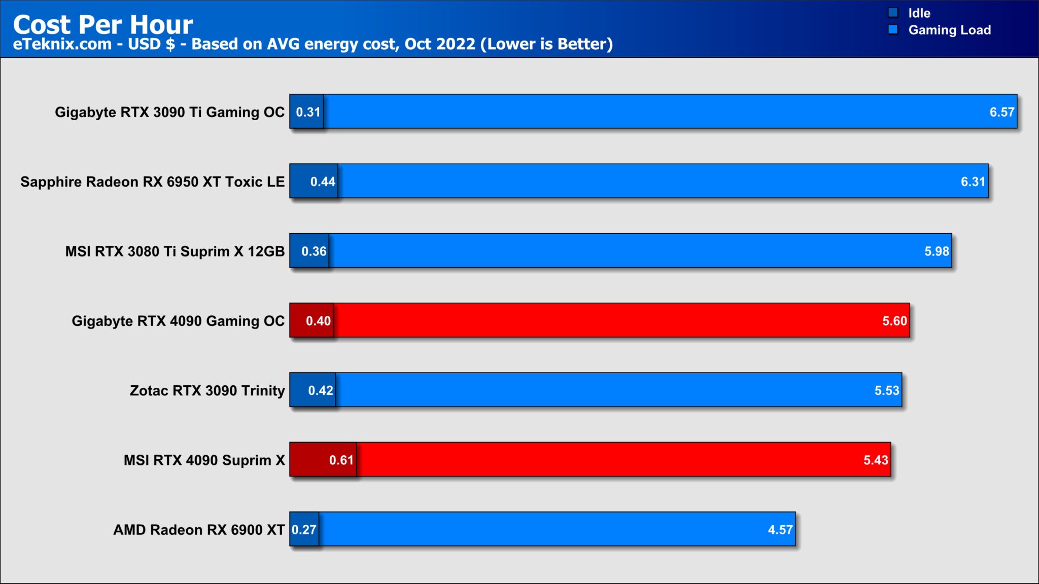 nvidia-rtx-4090-graphics-card-review-page-22-of-26-eteknix