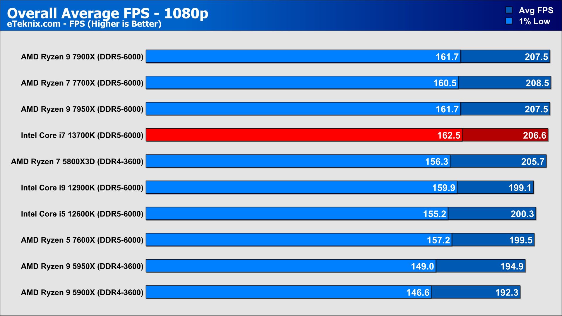 Overall-Average-FPS-1080p.jpg