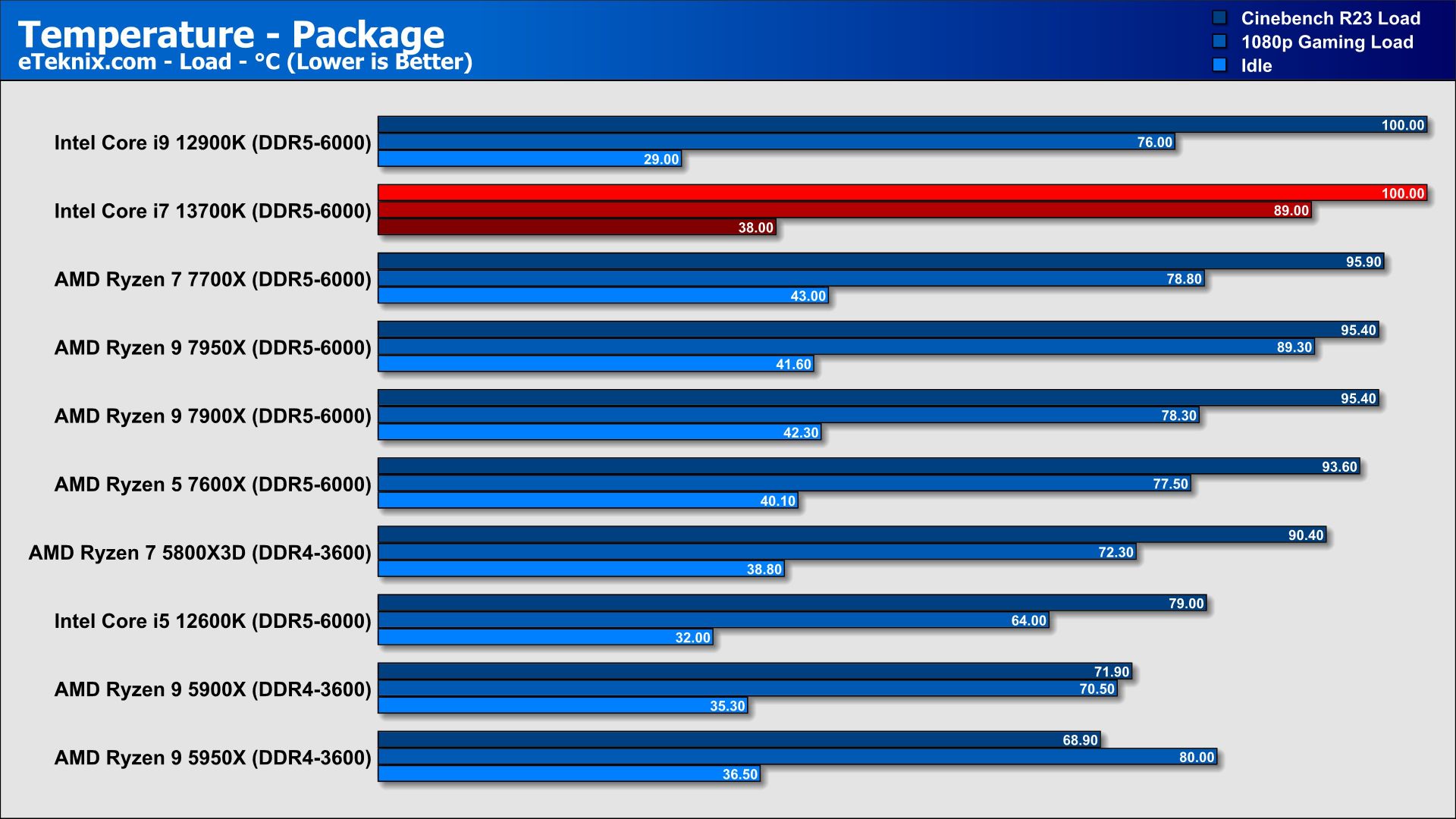 Package-Temperature.jpg