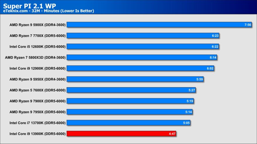 intel-core-i9-13900k-review-page-3-of-24-eteknix