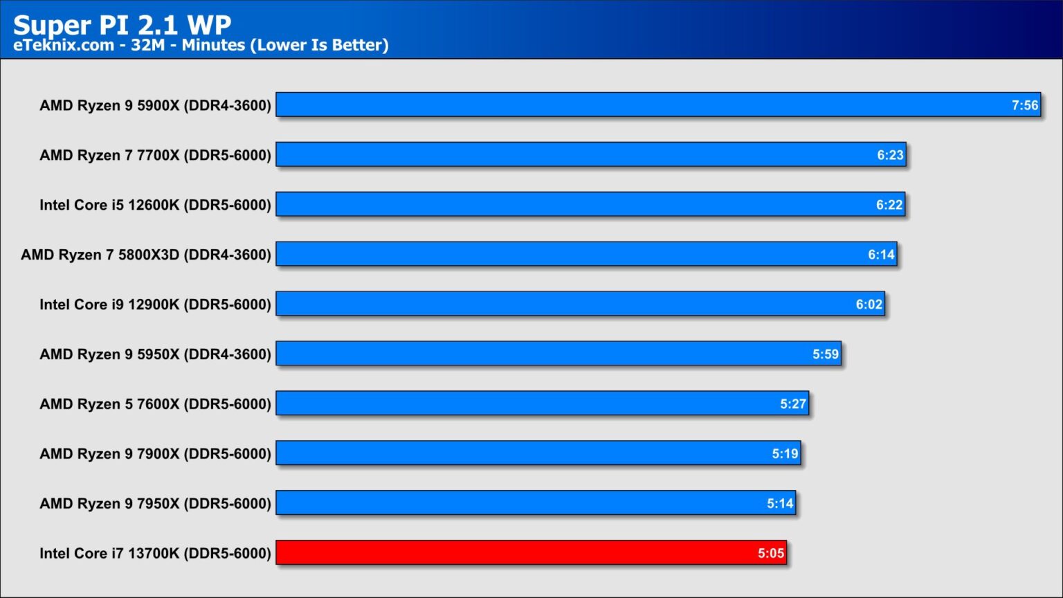 intel-core-i7-13700k-review-page-3-of-24-eteknix