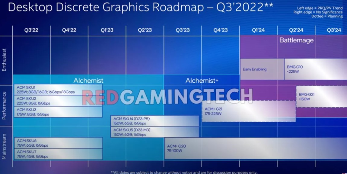 Intel Battlemage GPUs Sound Promising But Leak Says Not Expected   1 33 