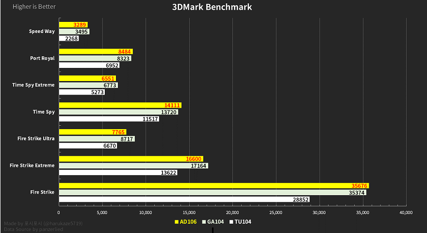 Nvidia RTX 4060 Ti benchmarks leak and it's not what was expected - Dexerto