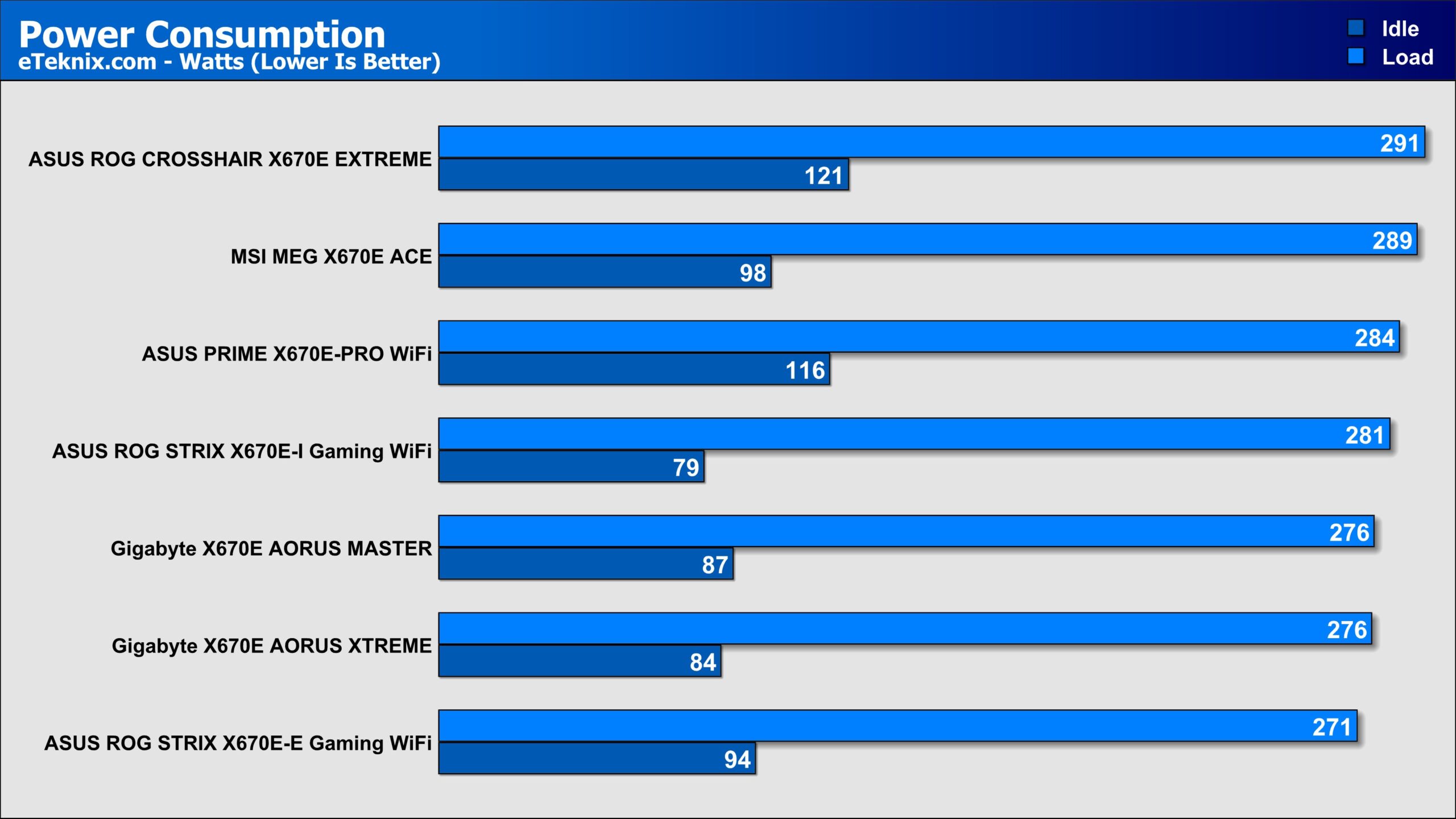 asus-rog-crosshair-x670e-extreme-motherboard-review-page-8-of-10