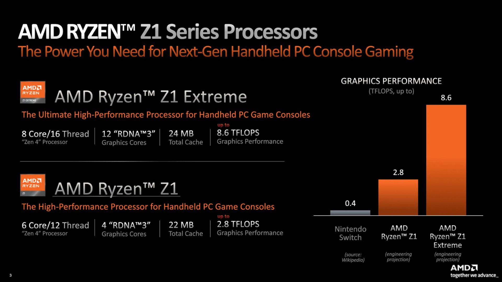 Amd Officially Reveals Ryzen Z1 Processors To Be Used In The Asus Rog