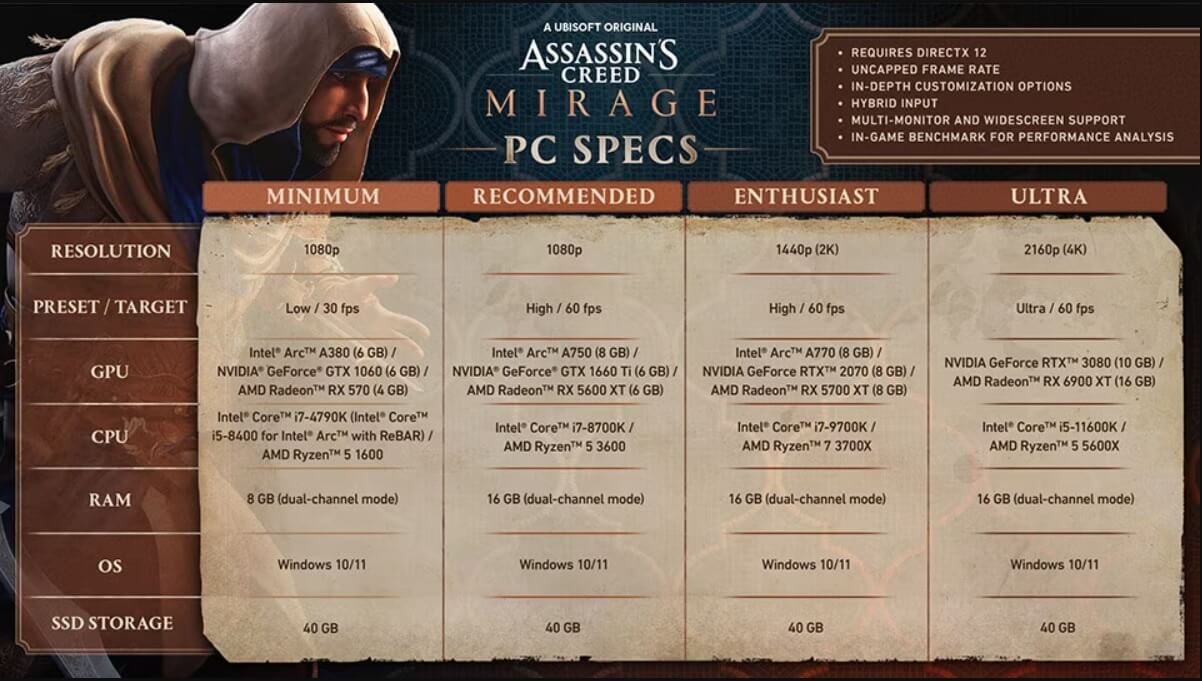 PC System Requirements Revealed, 4K PC Gameplay Video and