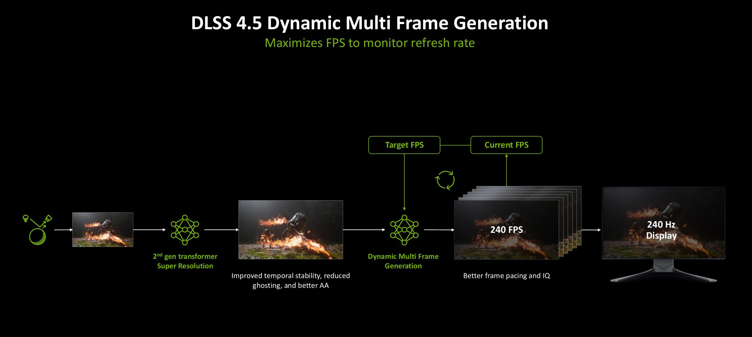 DLSS 4.5 Boosts Visuals But Hurts Performance on RTX 30 and 20 GPUs