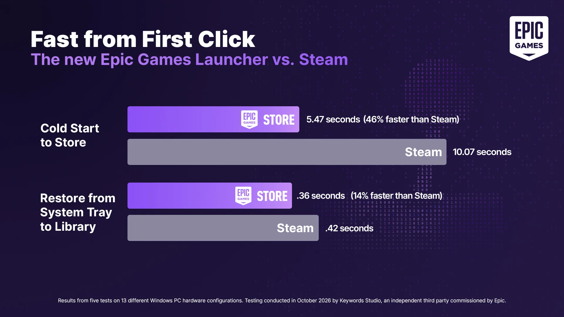 Epic Games Launcher V2 AI Redesign | Game-Changing Efficiency Model for Digital Commerce Platforms