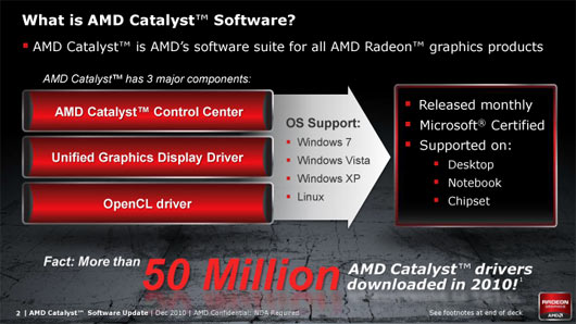 download amd catalyst driver